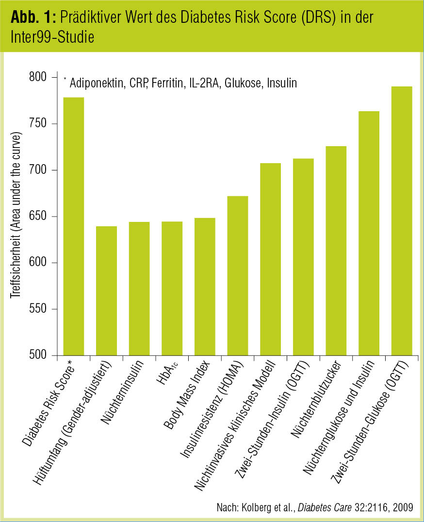 diabetes mellitus typ1 und typ 2 ursachen brauner diabetes mellitus typ1 und typ 2 ursachen brauner